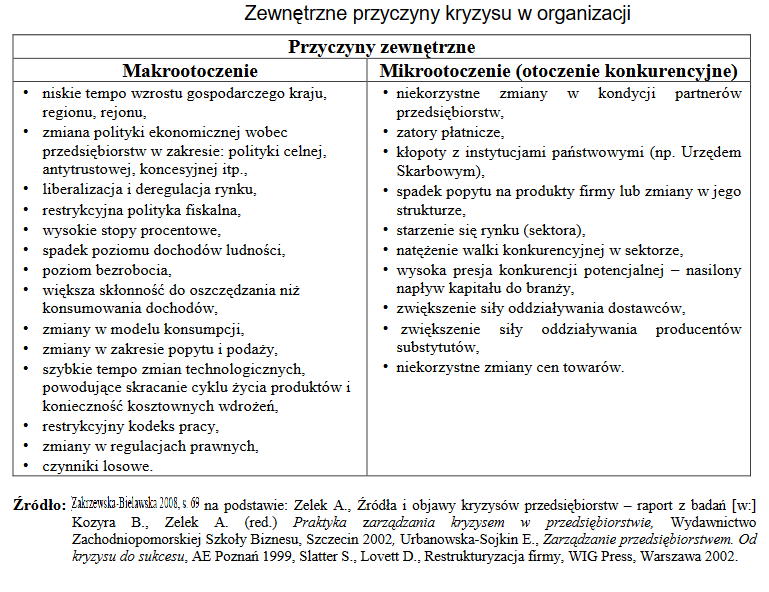 Zarządzanie sytuacją kryzysową w firmie. Kryzys w przedsiębiorstwie, czyli strategia na zarządzanie kryzysowe + scenariusze (przykłady, definicja) 9 Zarządzanie sytuacją kryzysową w firmie. Kryzys w przedsiębiorstwie, czyli strategia na zarządzanie kryzysowe + scenariusze (przykłady, definicja) 4