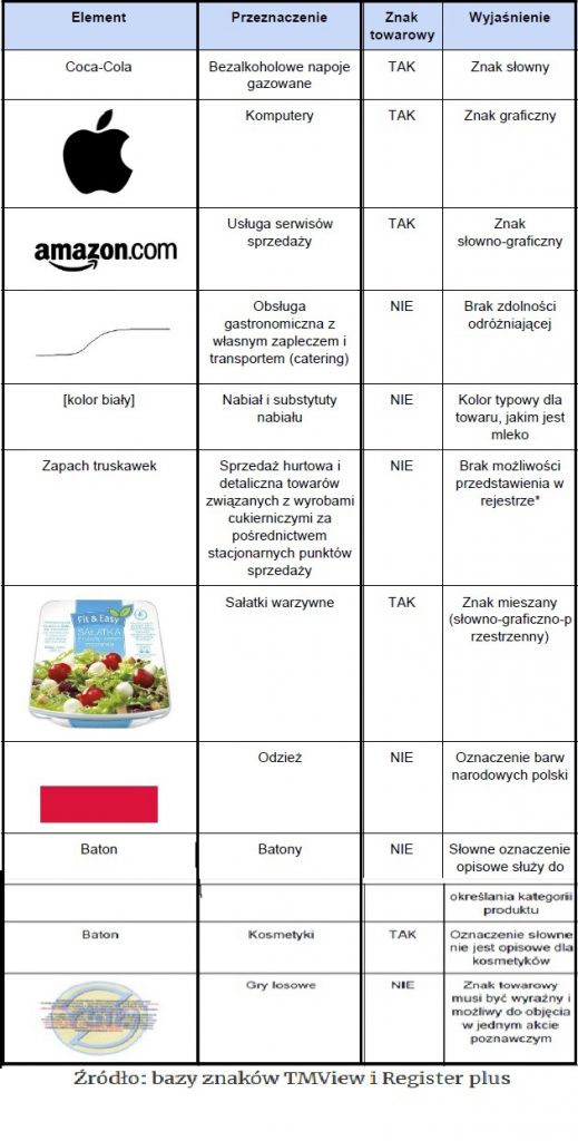 Co to własność intelektualna? (prawa własności intelektualnej - przykłady, definicja) 10