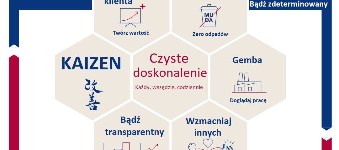 kaizen