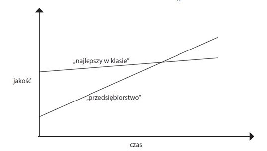 Benchmarking funkcjonalny. Analiza porównawcza, definicja, przykład, firma i jak zarządzać 7 Benchmarking funkcjonalny. Analiza porównawcza, definicja, przykład, firma i jak zarządzać 2