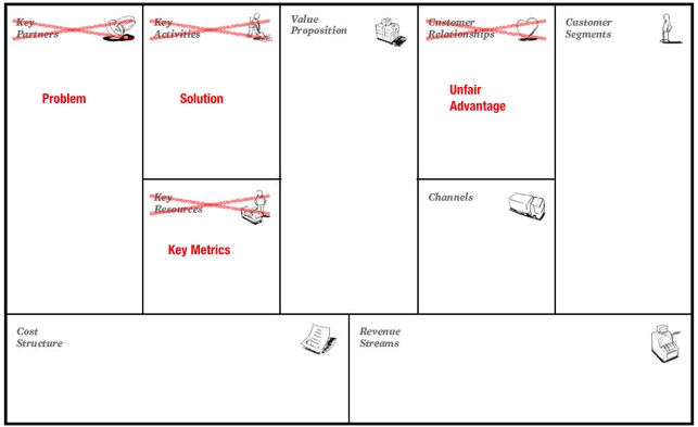 Model biznesowy -co to? Business Model Canvas (innowacyjny biznes i przedsiębiorstwo, definicja, przykłady) 99