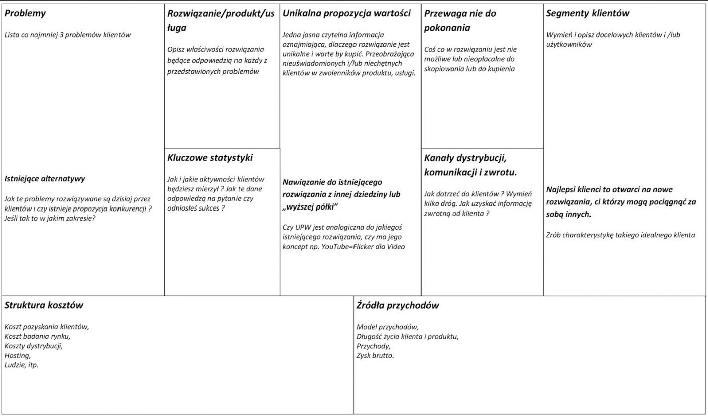 Model biznesowy -co to? Business Model Canvas (innowacyjny biznes i przedsiębiorstwo, definicja, przykłady) 98
