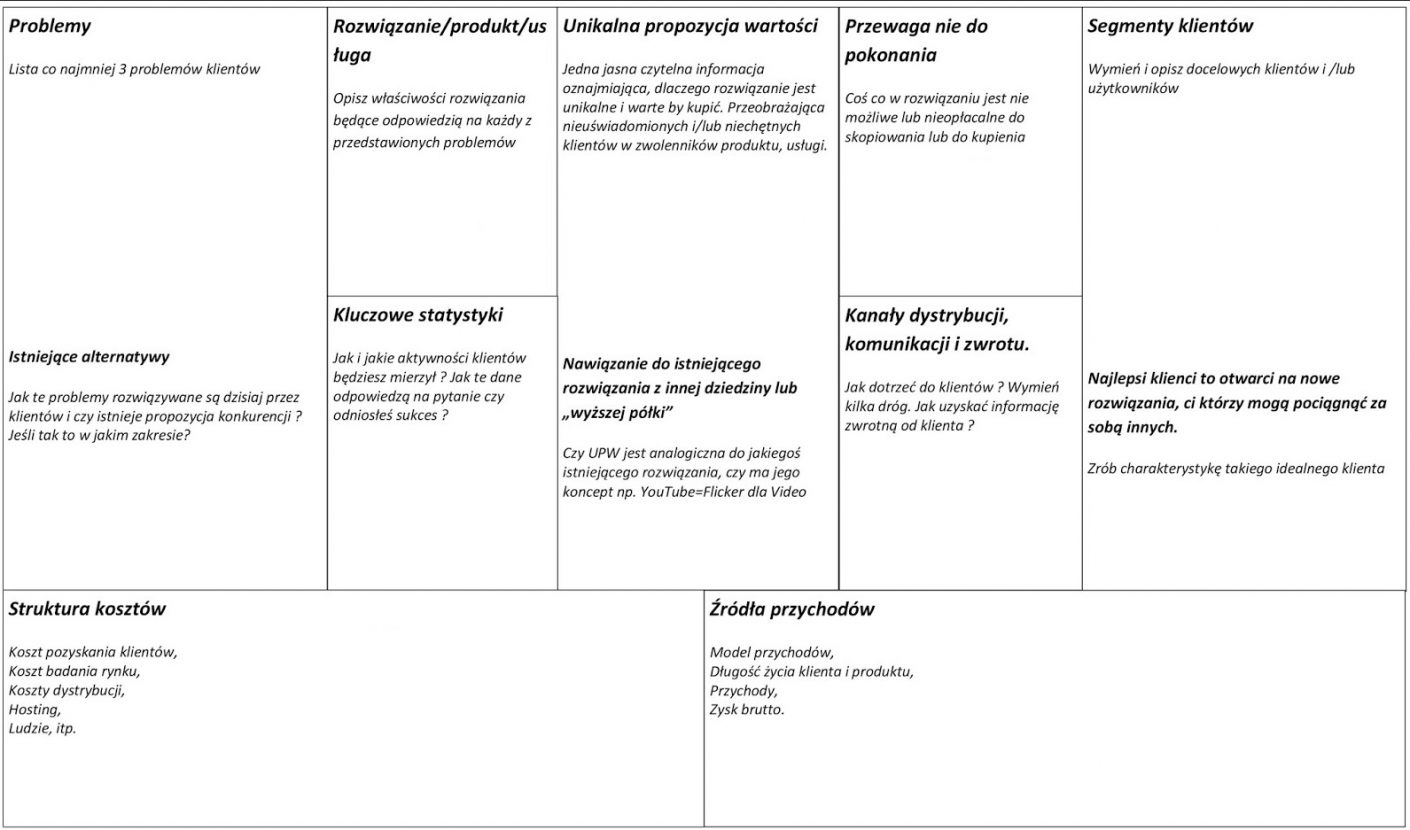 Model biznesowy -co to? Business Model Canvas (innowacyjny biznes i przedsiębiorstwo, definicja, przykłady) 98