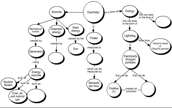 Mistrzowskie Mapowanie myśli, mindmapping, czyli mapy kreatywności, szybkiej nauki i generowanie pomysłów [mapy myśli Tony Buzan, definicja, porzykłady] 62