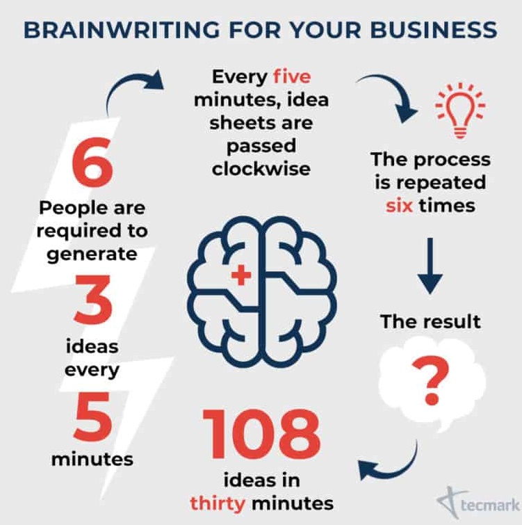 Metoda 635, brainwriting, burza mózgów. Jak generować i stworzyć kreatywny pomysł 53