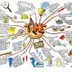 mapowanie myśli, mindmapping