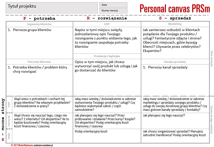 Model biznesowy -co to? Business Model Canvas (innowacyjny biznes i przedsiębiorstwo, definicja, przykłady) 101