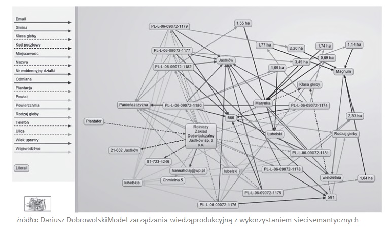 Mistrzowskie Mapowanie myśli, mindmapping, czyli mapy kreatywności, szybkiej nauki i generowanie pomysłów [mapy myśli Tony Buzan, definicja, porzykłady] 61