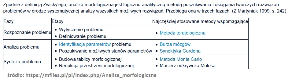 Analiza morfologiczna (konkretna metoda rozwiązywania problemów -jak wykorzystać kreatywność i produkt) 7 Analiza morfologiczna (konkretna metoda rozwiązywania problemów -jak wykorzystać kreatywność i produkt) 2