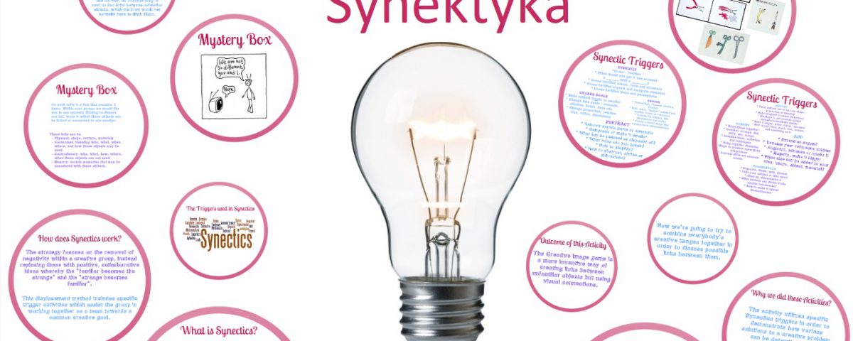 synektyka
