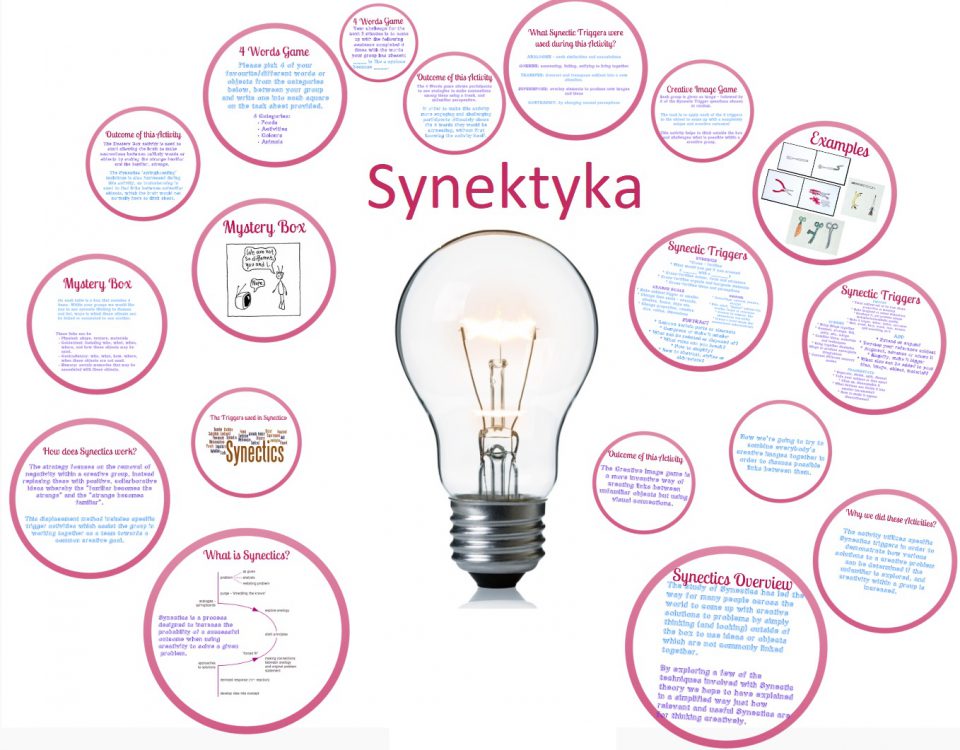 synektyka