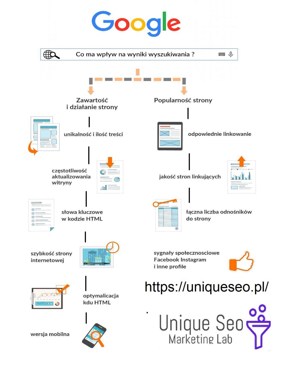 co to seo i pozycjonowanie