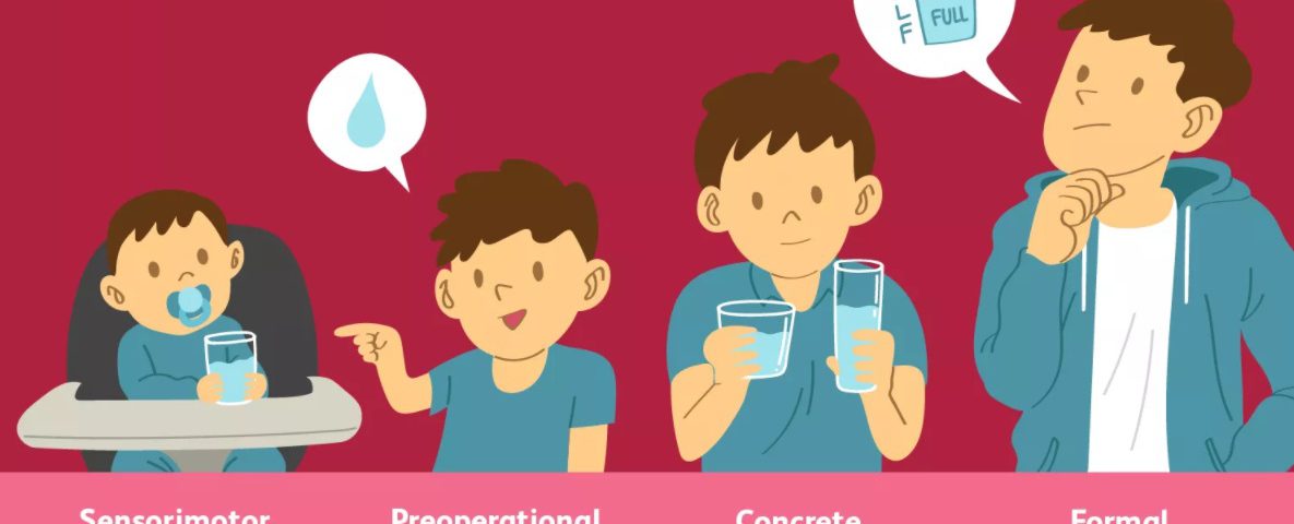 Jean Piaget rozwój poznawczy. 4 etapy rozwoju intelektualnego dziecka (stadia rozwoju poznawczego Piageta) 4 4 stadia rozwoju poznawczego wg Piageta