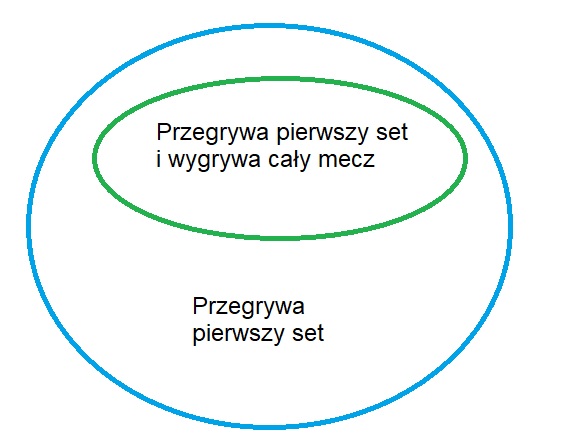 Błąd koniunkcji. Model mentalny, podejmowanie najlepszych decyzji i szybkiego rozwiązywania trudnych problemów 108