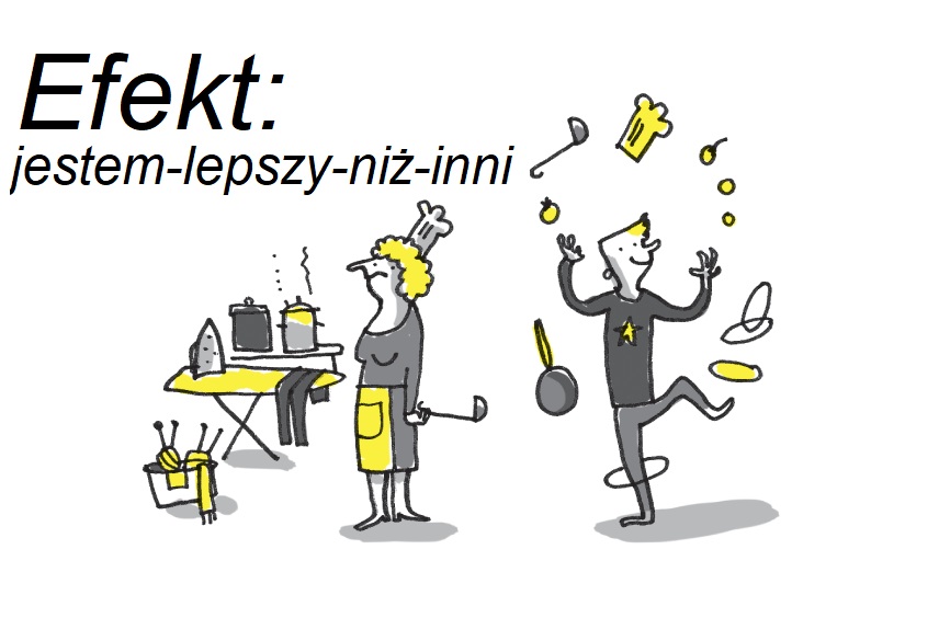 Złudzenie ponadprzeciętności