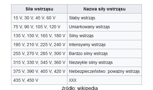 Eksperyment Milgrama uwierzysz że coś takiego można zrobić drugiemu człowiekowi? (posłuszeństwo wobec autorytetu) 262