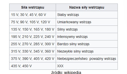 Eksperyment Milgrama uwierzysz że coś takiego można zrobić drugiemu człowiekowi? (posłuszeństwo wobec autorytetu) 260