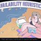 Heurystyka dostępności -co to jest availability heuristic? Psychologia (3 ciekawe badania, przykłady i definicja) 2 heurystyka dostępności