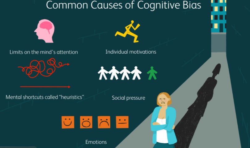 heurystyka zakotwiczenia