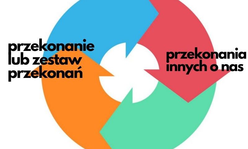 przekonanie efekt przepowiedni
