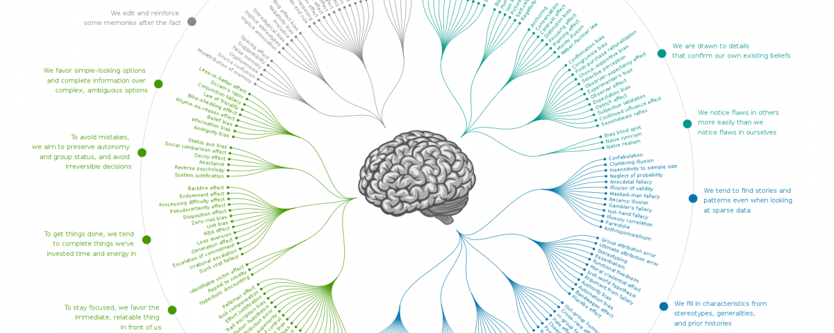 lista błędów poznawczych