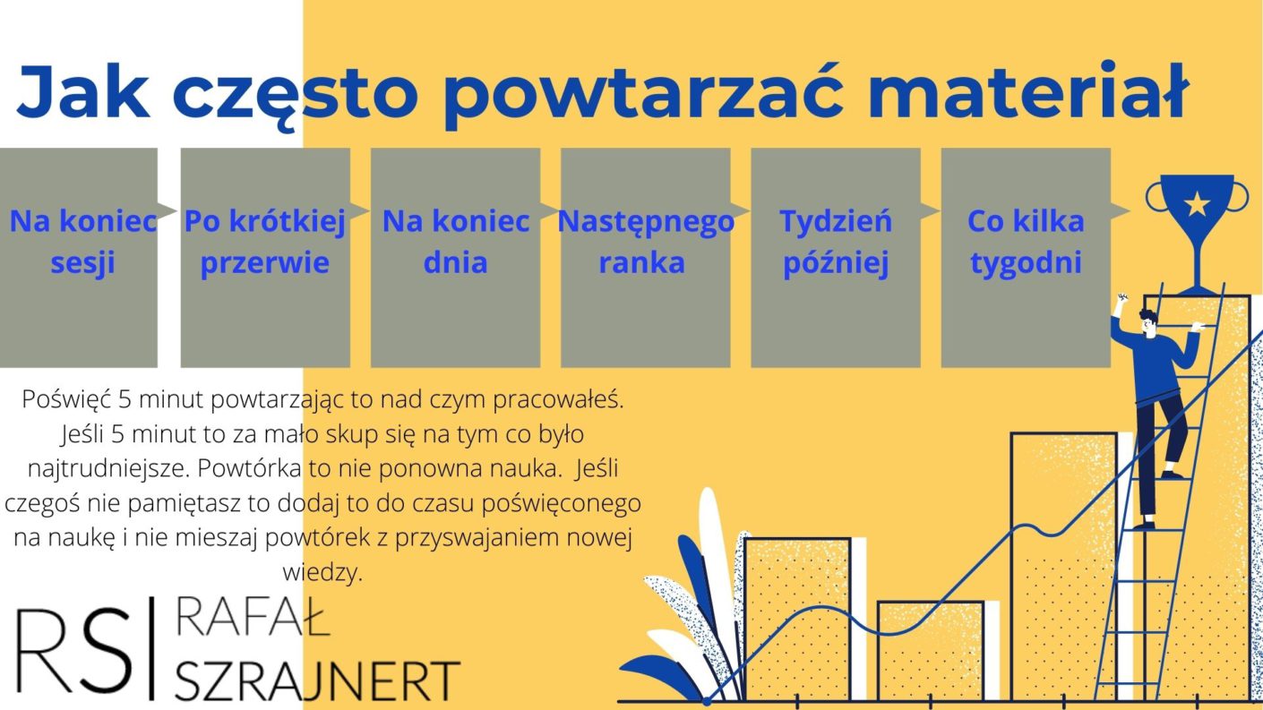 Krzywa zapominania Ebbinghausa. Jak lepiej zapamiętywać (poradnik) 385