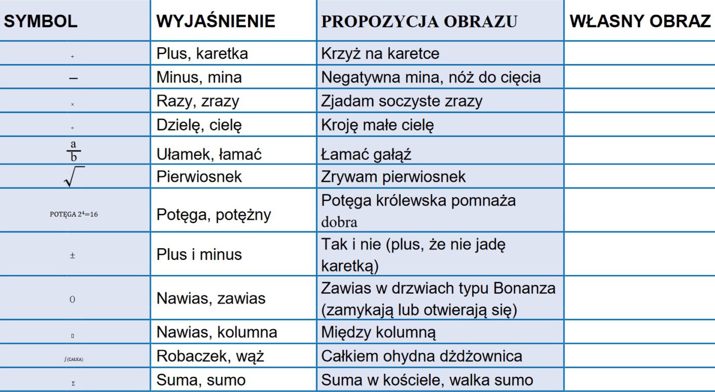 Główny system pamięciowy (GSP) -co to? Definicja, przykłady. 32