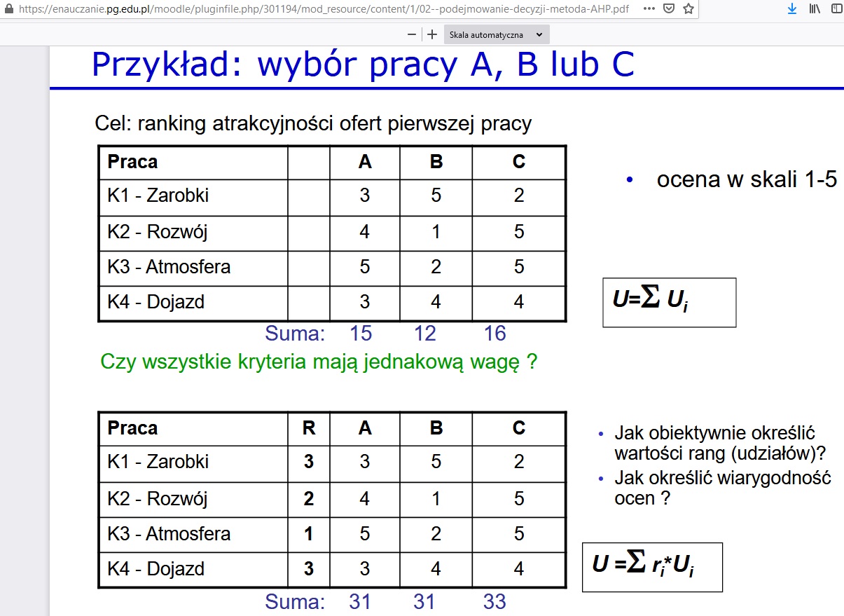 Analytic Hierarchy Process