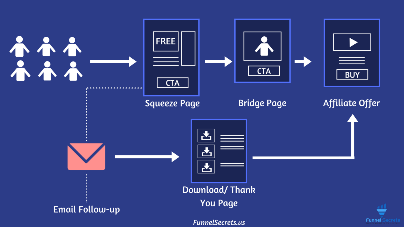 jak rozkręcić biznes