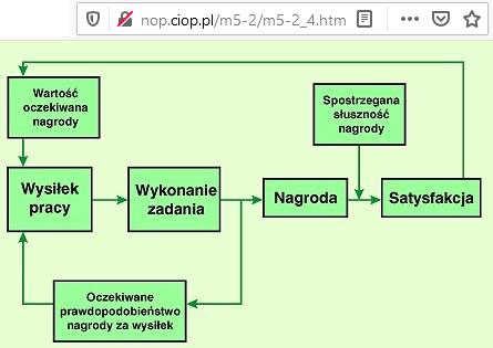 motywacja do nauki