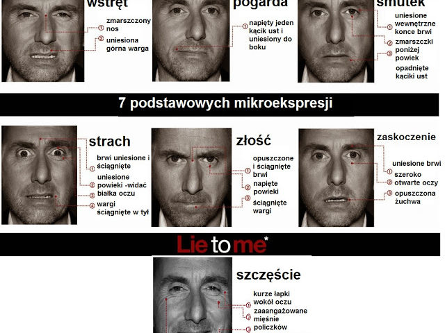 Mowa ciała, czyli jak czytać ludzi i odczytywać gesty (komunikacja werbalna i niewerbalna) 4 7 mikroekspresji makroekspresje