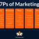 7p marketing