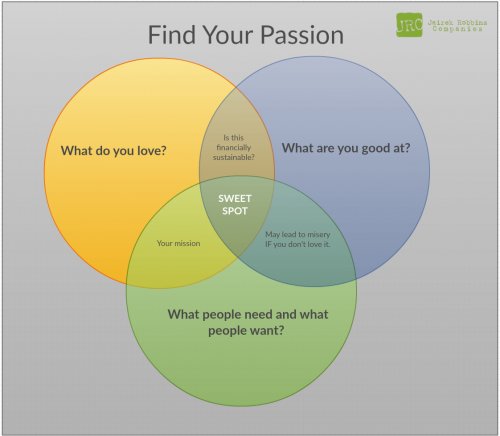 Jak znaleźć pasję