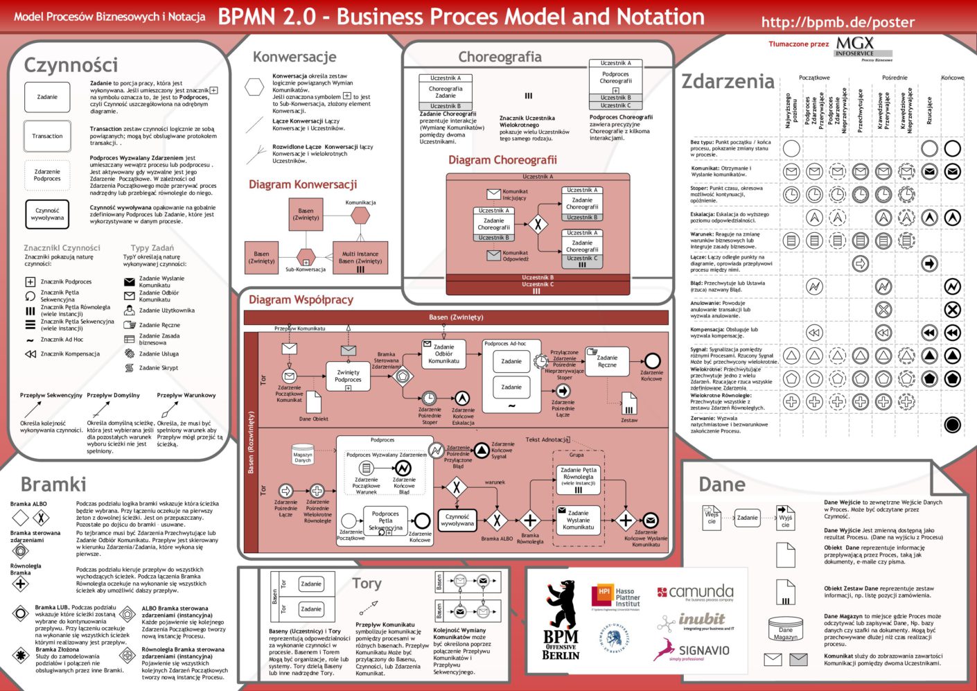 Co to jest mapowanie procesów biznesowych. Jak modelować w Twojej firmie (mapa bpmn) 27