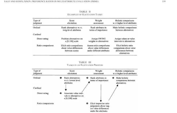 Preference ratios in multiattribute evaluation (PRIME)