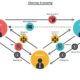 Sharing economy w Polsce. Kolejny wymysł? (ekonomia współdzielenia -definicja, przykłady) 1 Sharing Economy