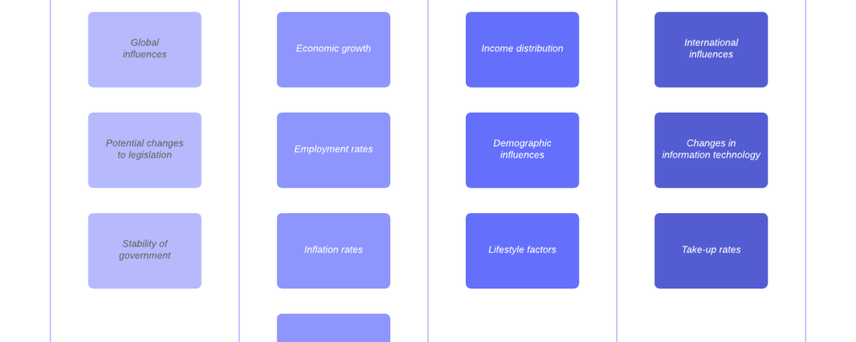 analiza pest pestel pestle