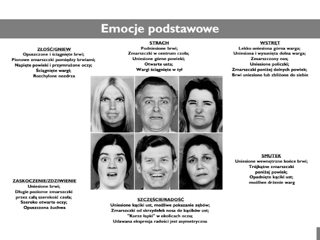 jak czytać emocje podstawowe