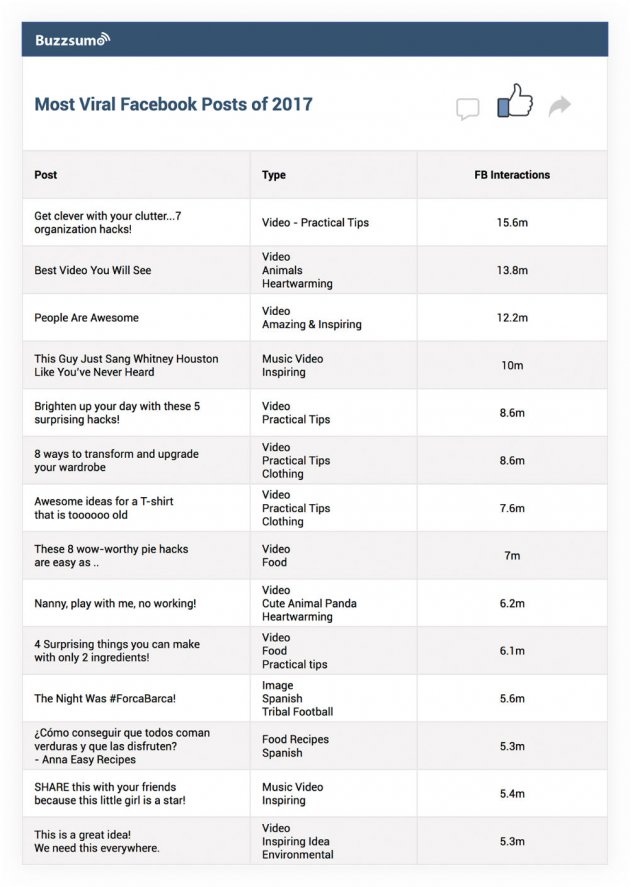 Jak napisać reklamę. Skuteczny tekst reklam Google Ads i Facebook 11 jak napisać post reklamowy