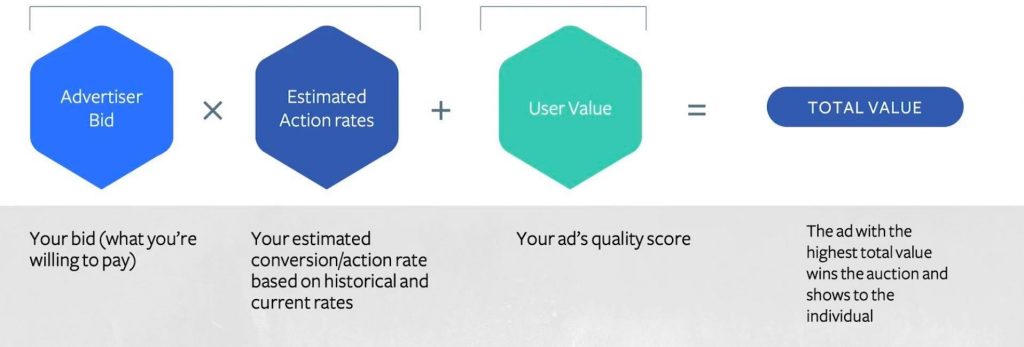 Jak napisać reklamę. Skuteczny tekst reklam Google Ads i Facebook 10 jak zrobic reklamę szkolenie