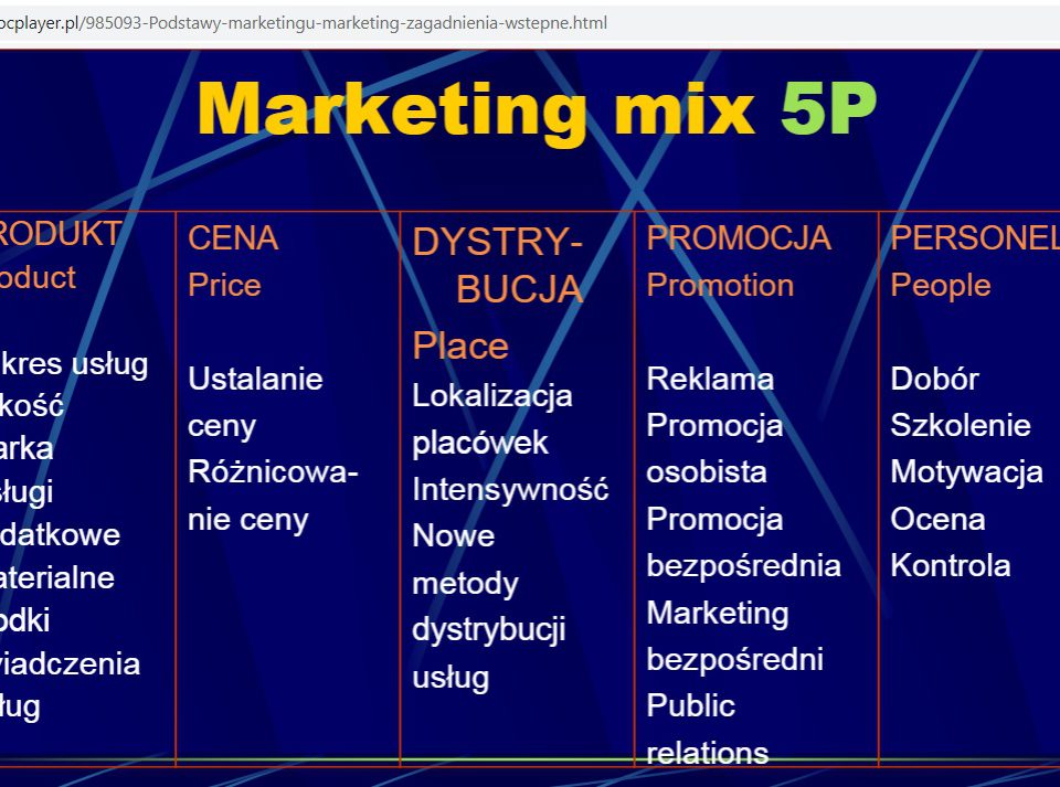 marketing 5p przykład