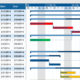 Wykres Gantta. Jak zrobić diagram +darmowy excel i projekt 2 wykres gannta