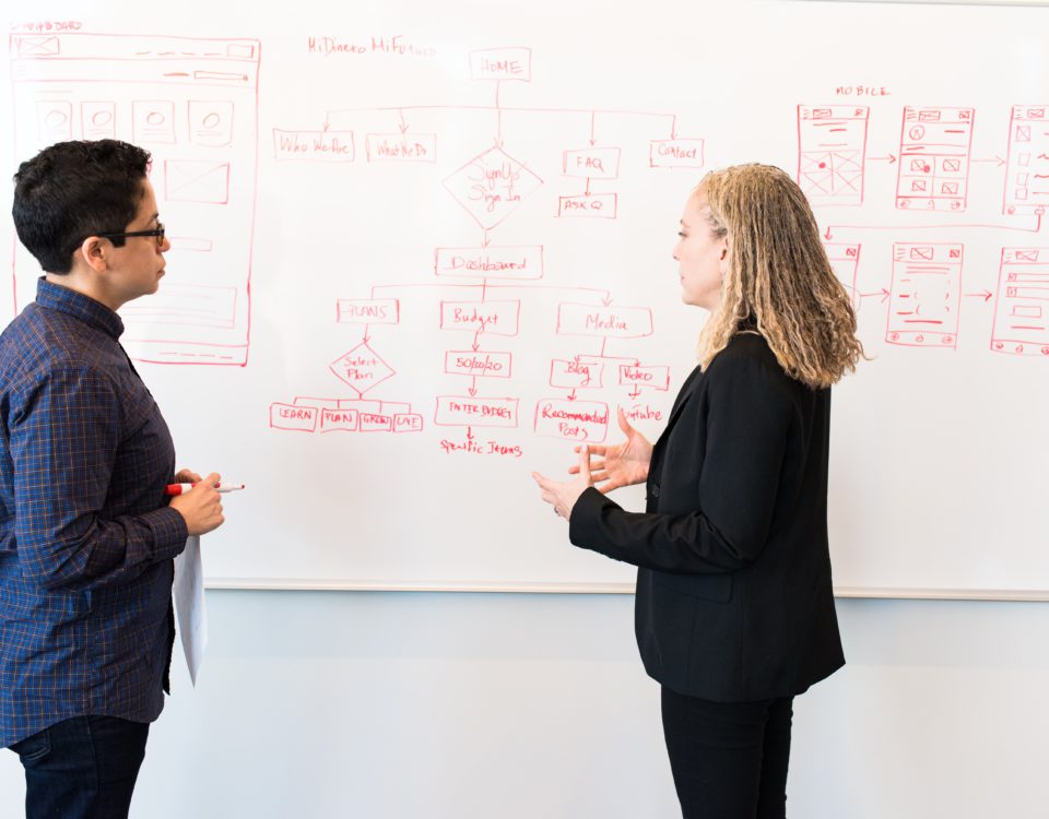 Szkolenia menedżerskie