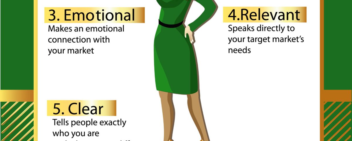 Jak USP produktu zwiększa wyniki biznesowe (Unique selling Proposition, unikalna cecha oferty, przykłady, definicja) 4 usp