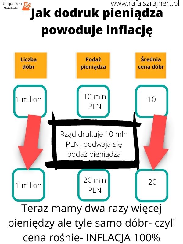 dlaczego nie można dodrukować pieniędzy dlaczego nie można dodrukować pieniędzy