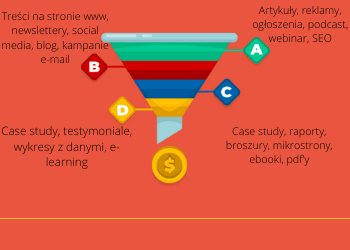 lejek marketingowy