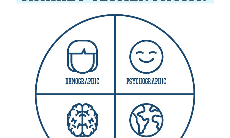 Segmentacja rynku -co to? Definicja i prawdziwe przykłady (lejek marketingowy) 4 segmentacja rynku