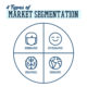 segmentacja rynku