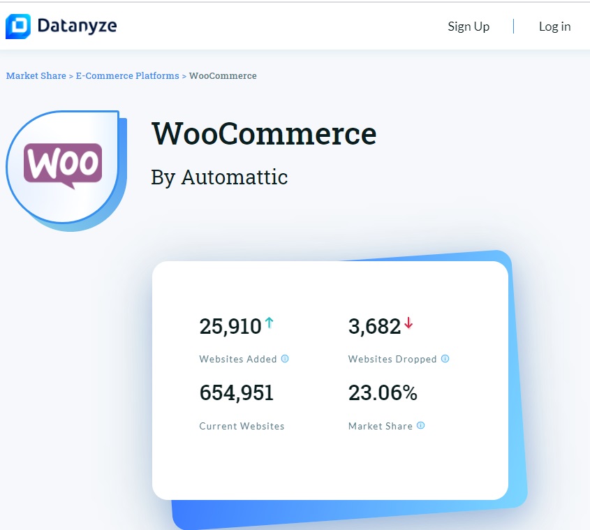 sprzedaż w internecie woocommerce sprzedaż w internecie woocommerce