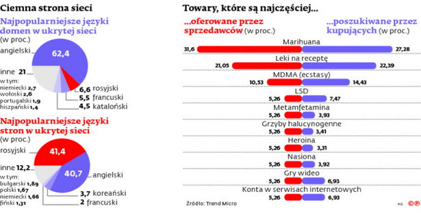 szybkie pieniaze legalne nielegalne jak zarabiać